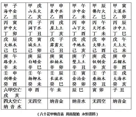 甲申納音|八字命理解析：六十花甲子納音速記口訣